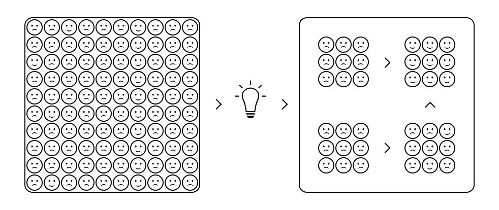 User Experience Audit